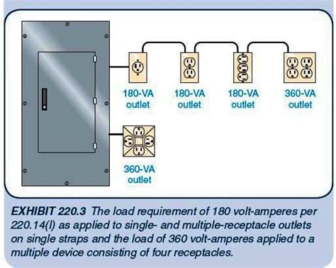 how many electrical boxes per circuit|how many outlets per circuit.